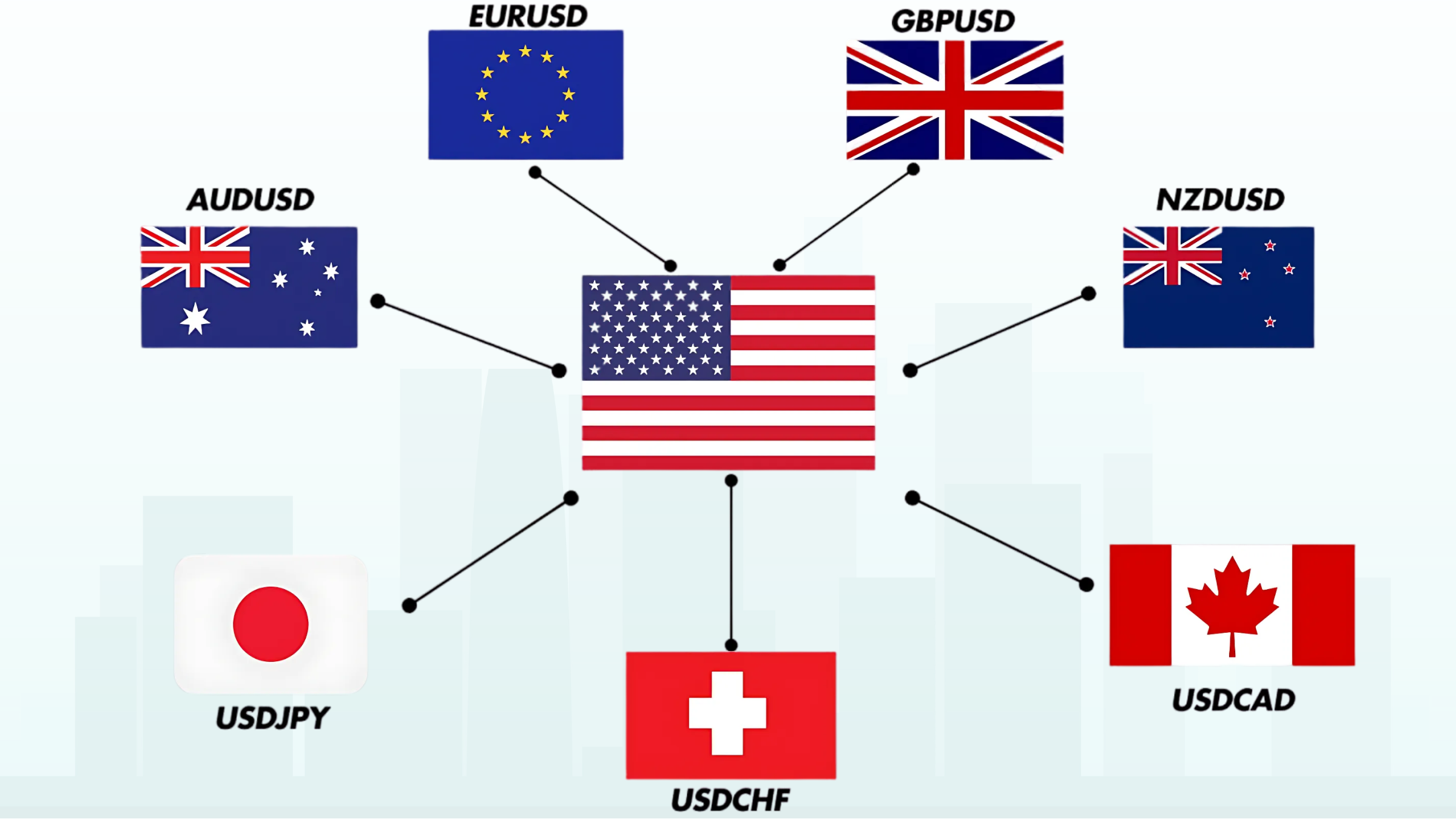 ក្រាហ្វិករូបិយប័ណ្ណ Forex